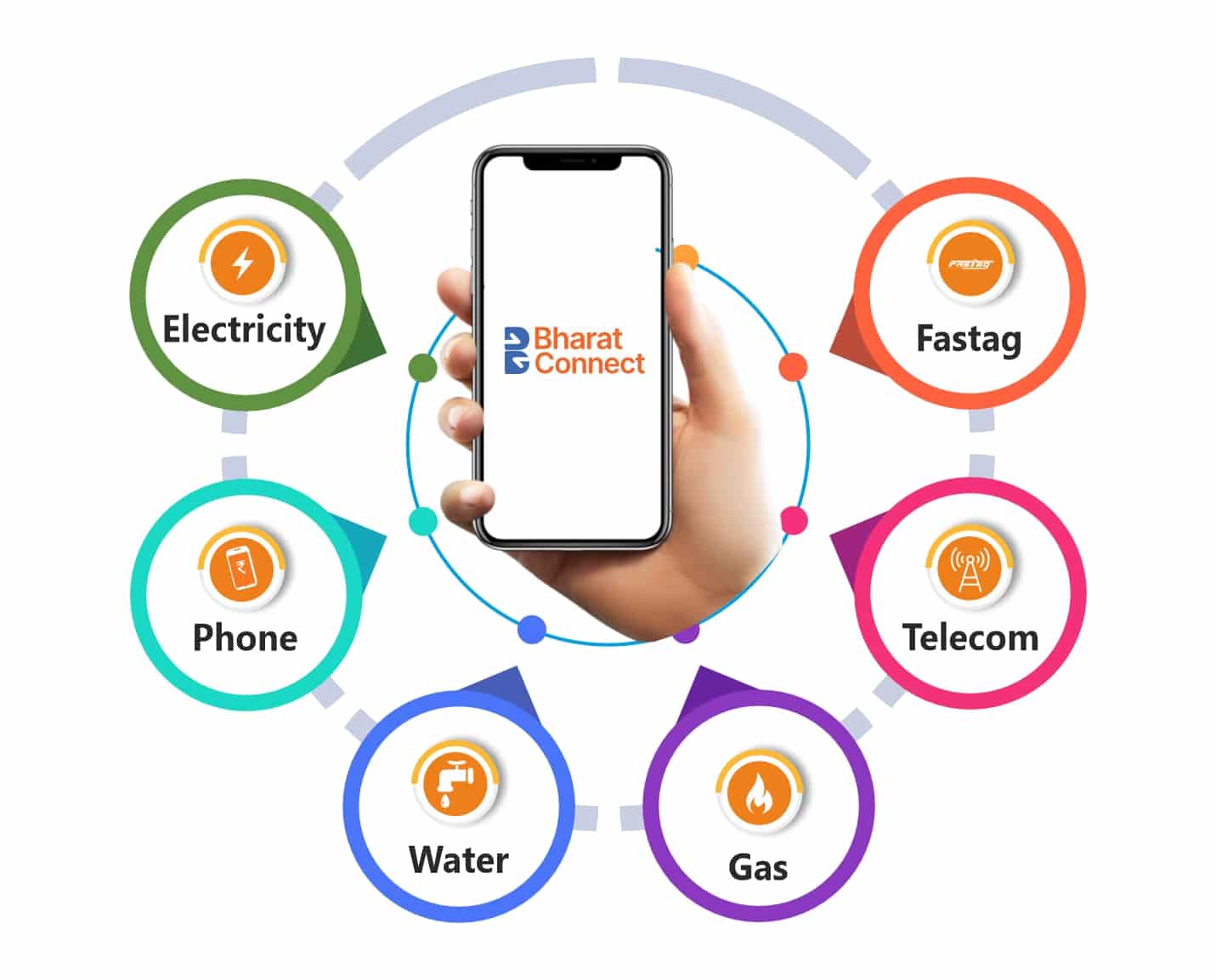 Recharge & Payment Solutions